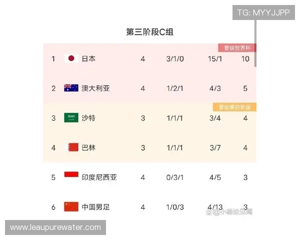 世界杯G组晋级概率数据统计 世界杯G组晋级概率数据统计